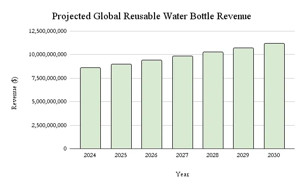 Bottled and Sold: The Ugly Truth Behind Premium Hydration — And Smarter Ways to Quench Your Thirst